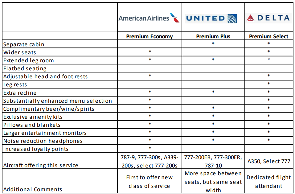 Airline Seat Width Chart