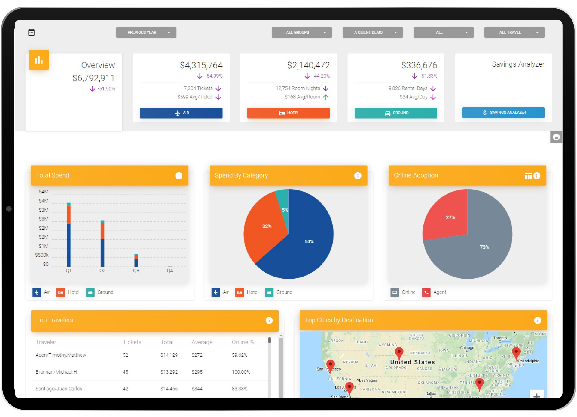 TripInsights Tablet Overview 1