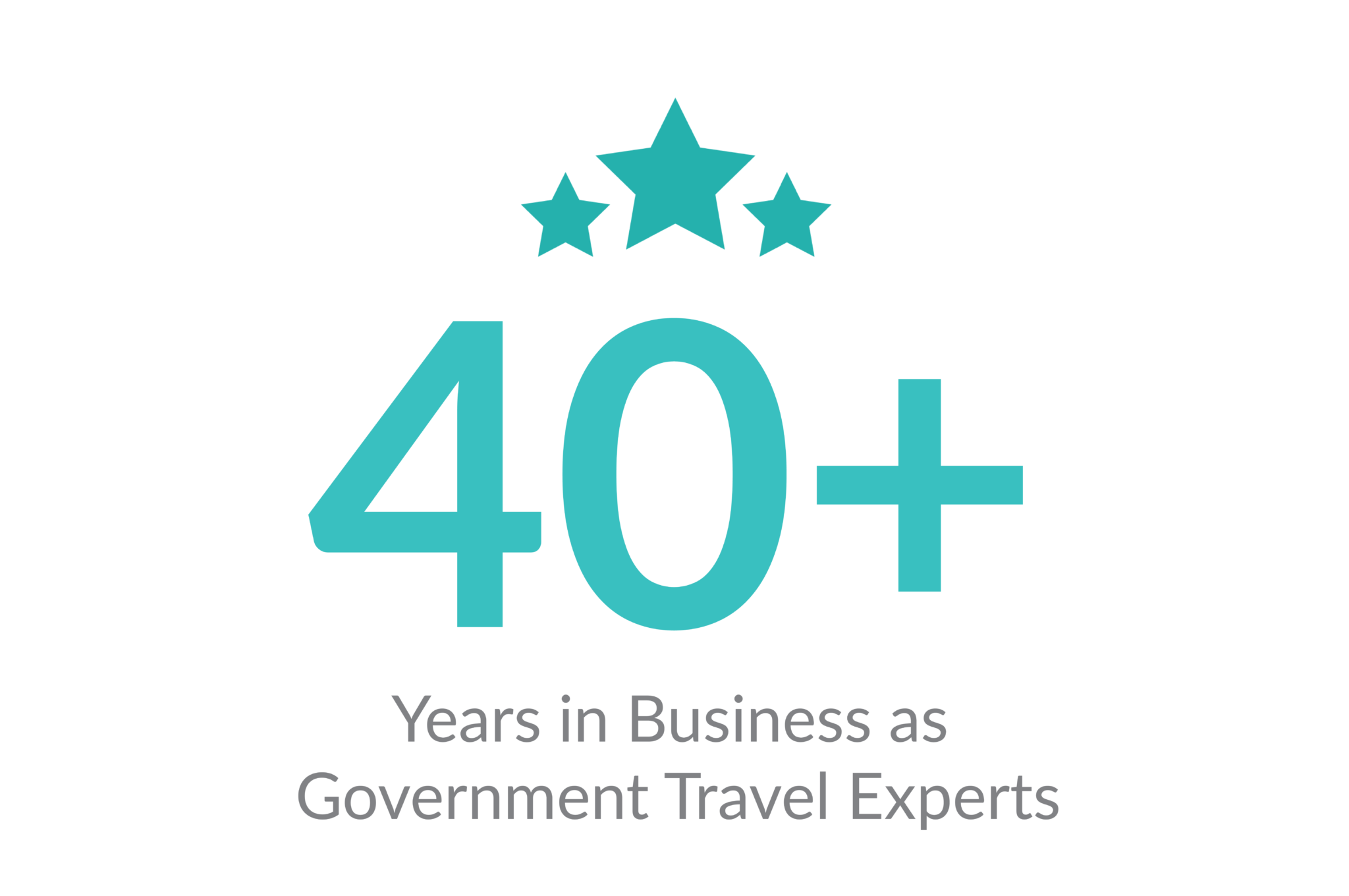 cw government travel inc phone number
