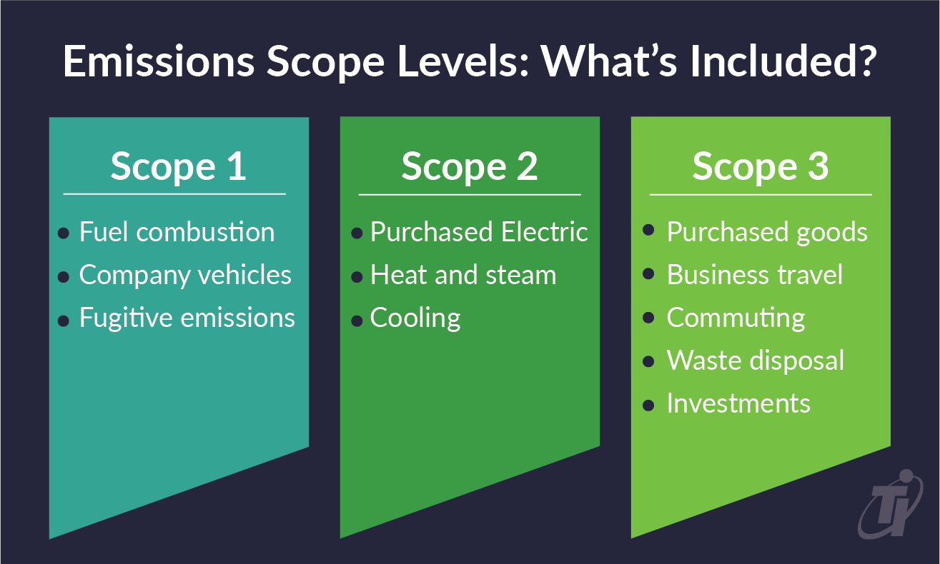 EmissionScopes 01