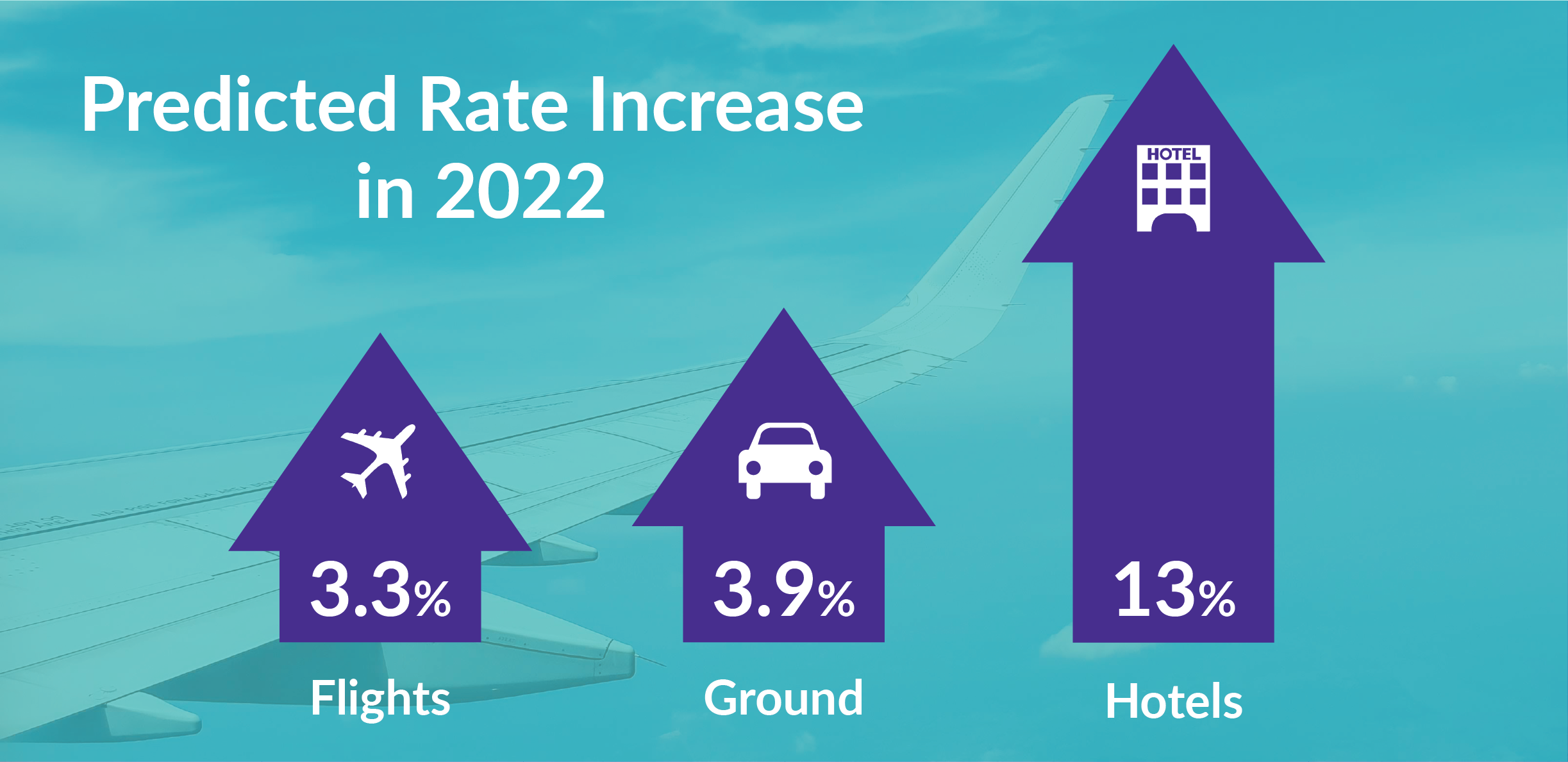 provincial travel rates