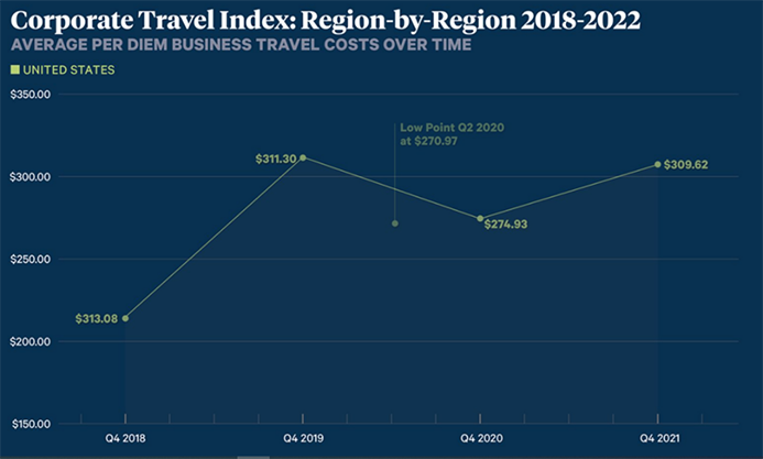 btn-corporate-travel-index-graph