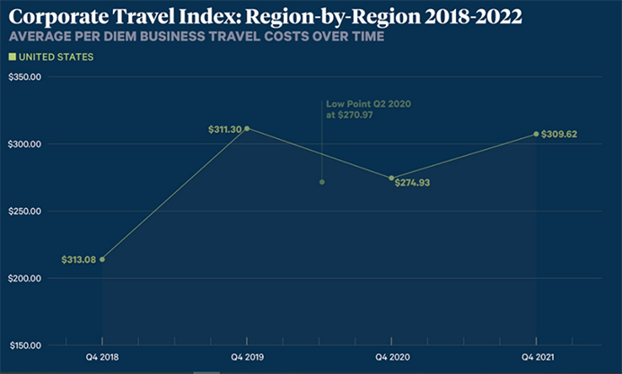 what does travel index mean