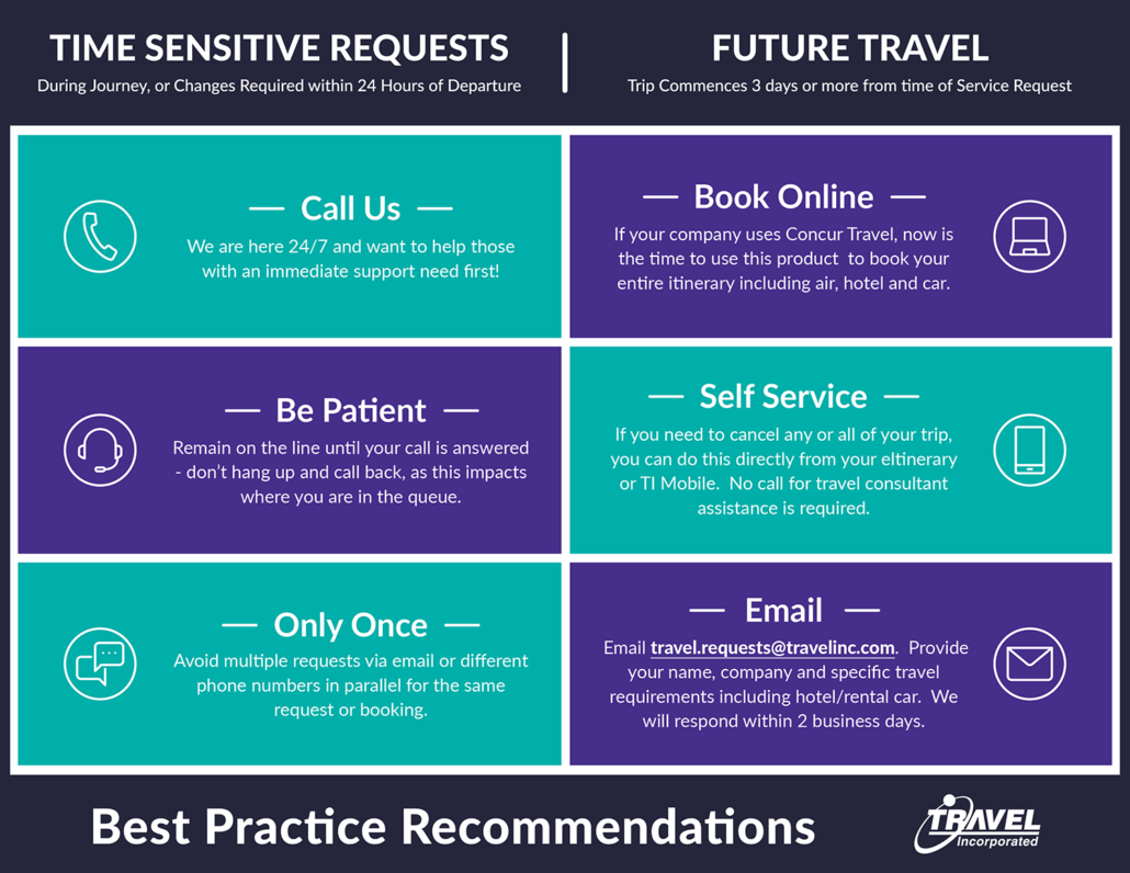 Best Practice Recommendations