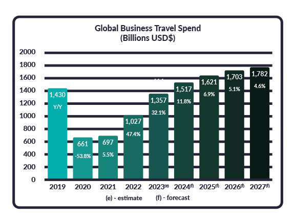 Global Business Travel Spend